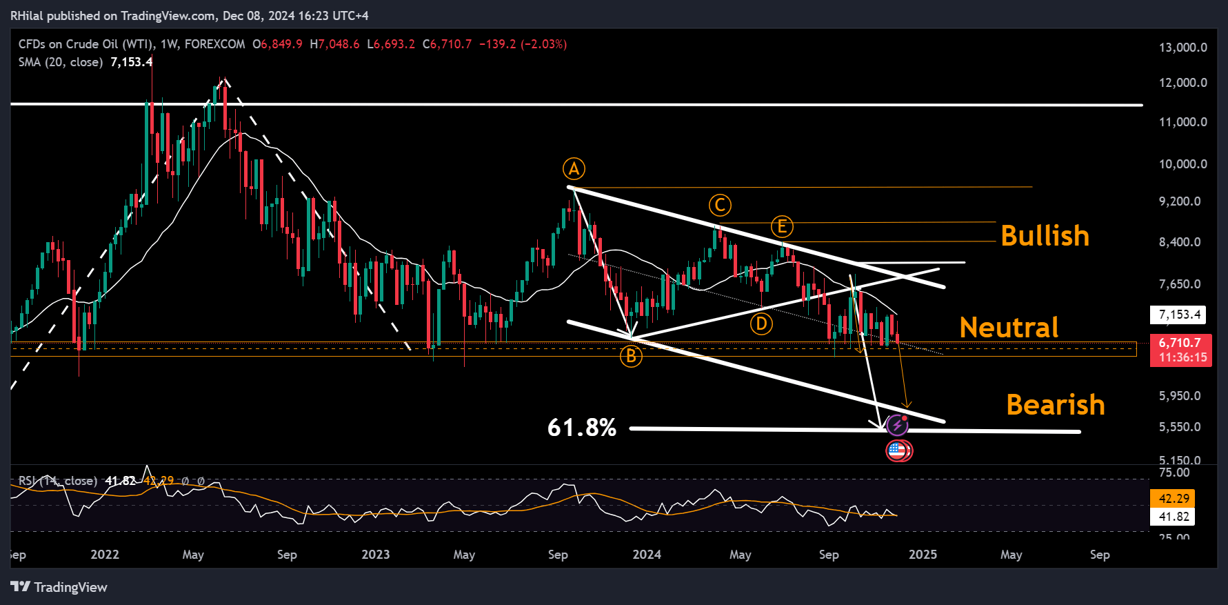 Crude Oil Week Ahead: USOIL_2024-12-08_16-23-45