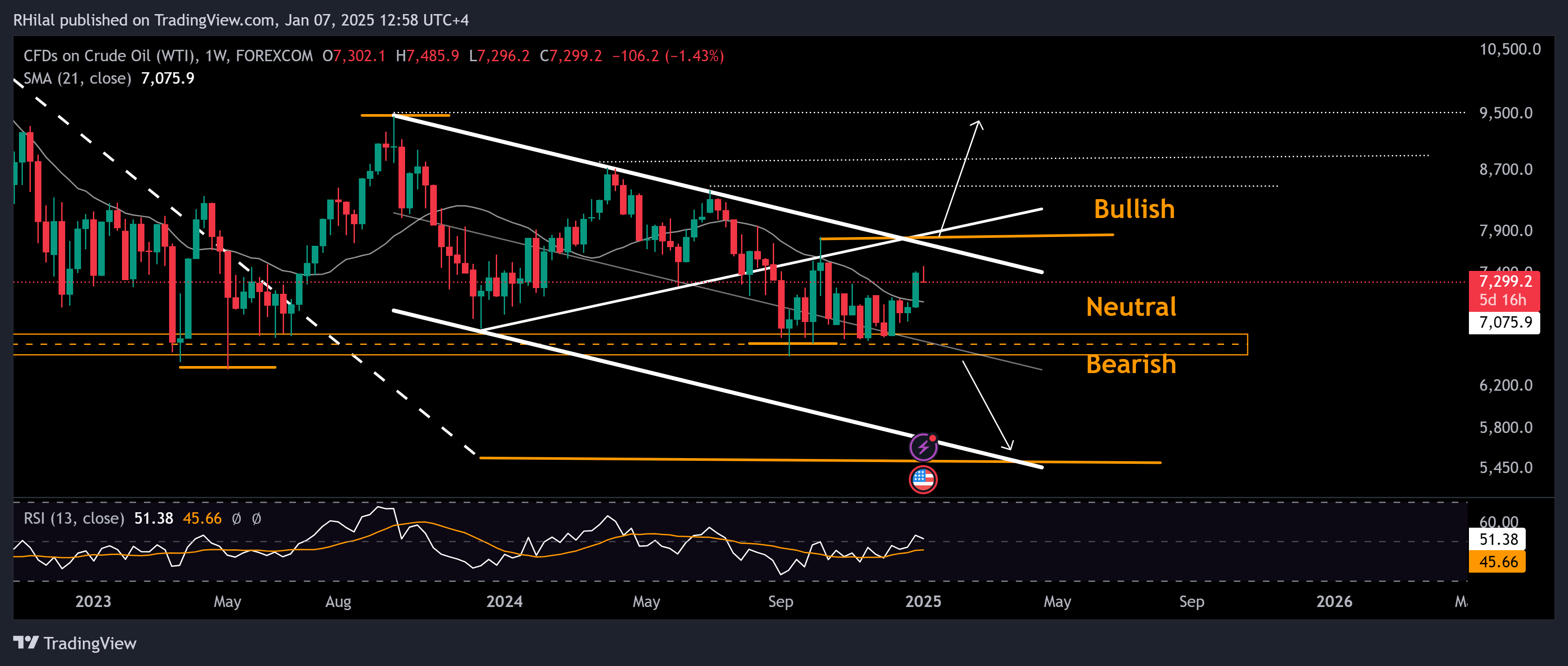 Crude Oil: USOIL_2025-01-07_12-58-25