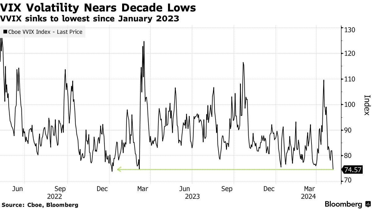 Crude Oil Price Forecast: WTI Volatility Drops