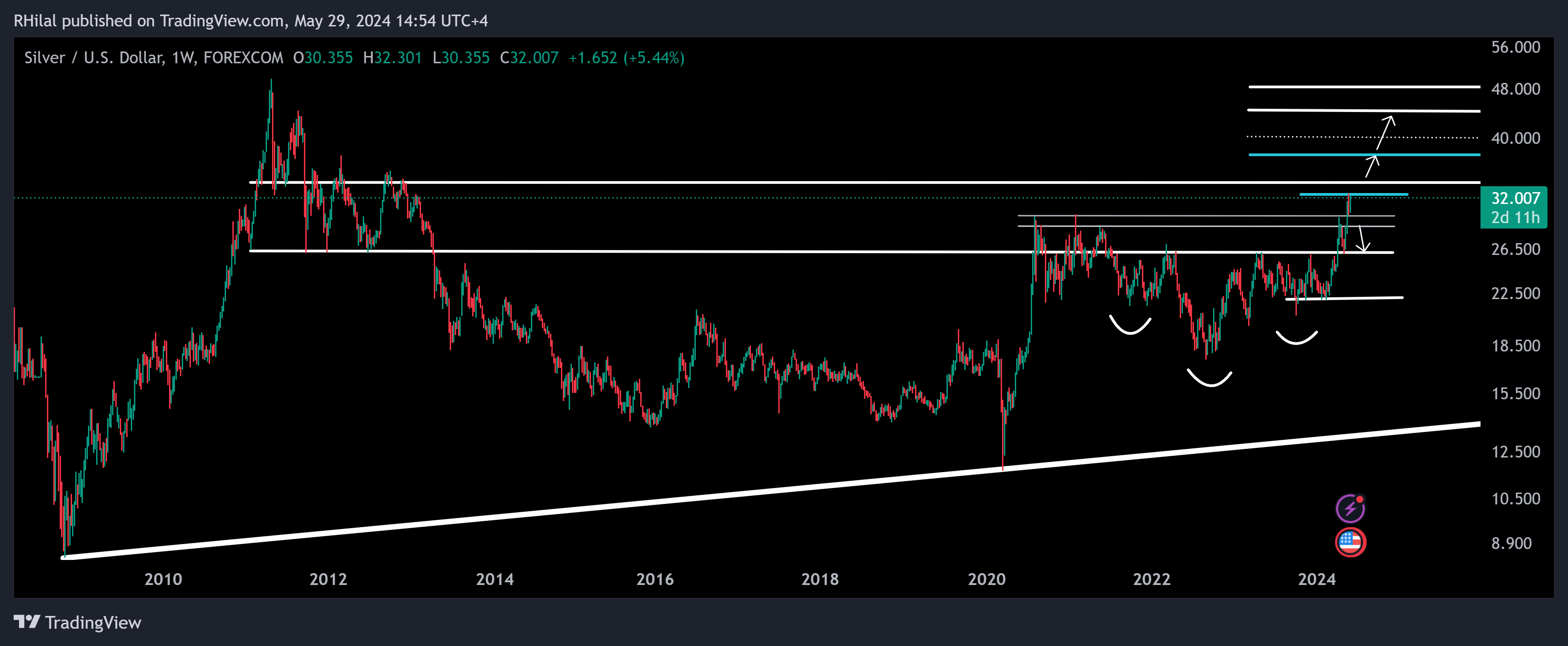 Silver Outlook XAGUSD_2024-05-29_14-54-28