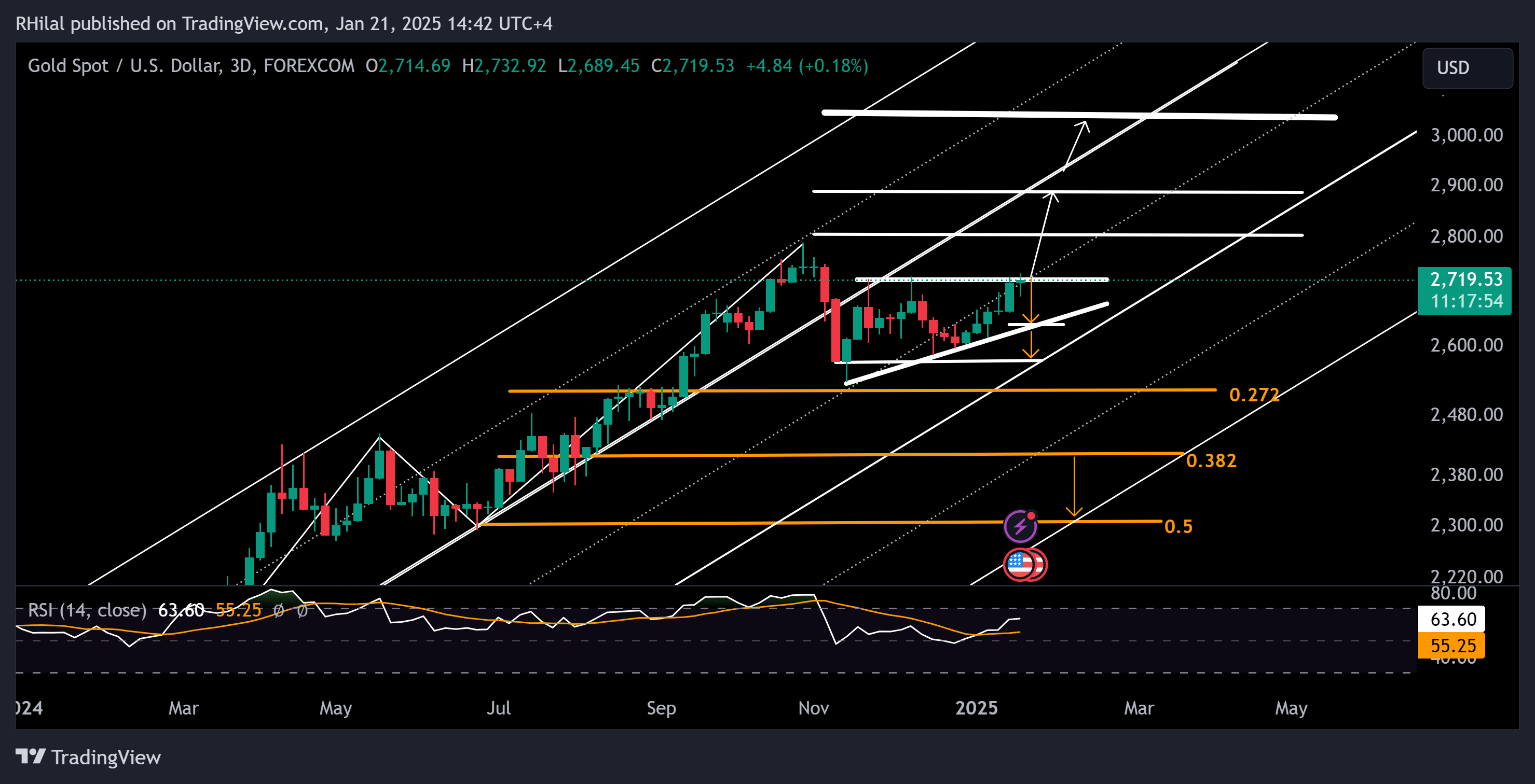 EURUSD, Gold Forecast: XAUUSD_2025-01-21_14-42-06