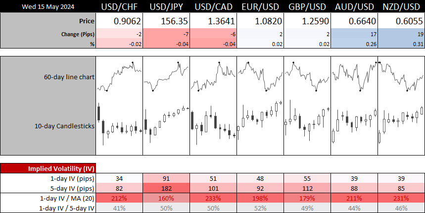 20240515forex