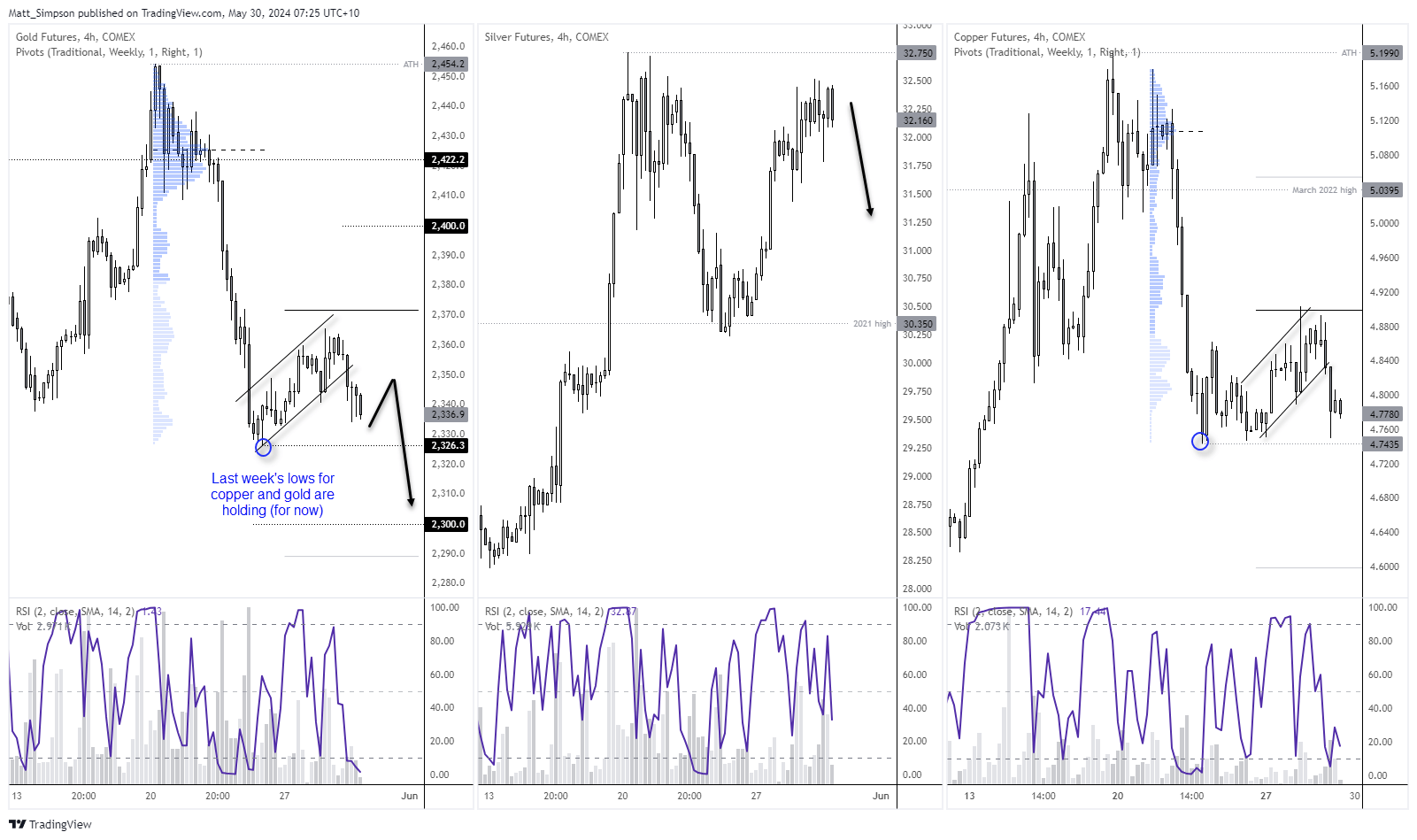 20240530metals