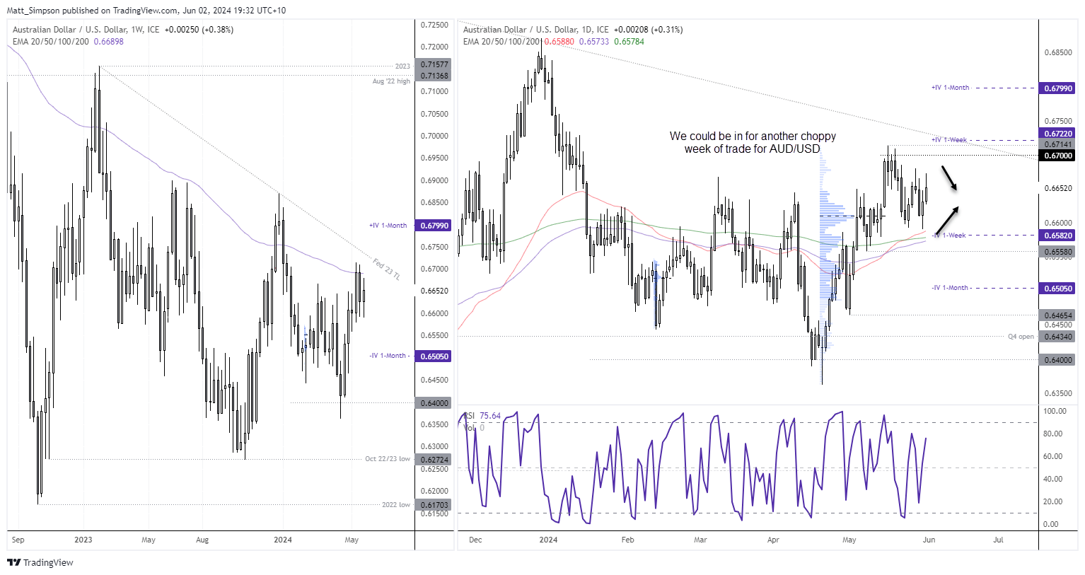 20240602audusd