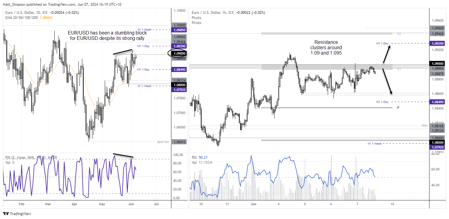 20240607eurusd