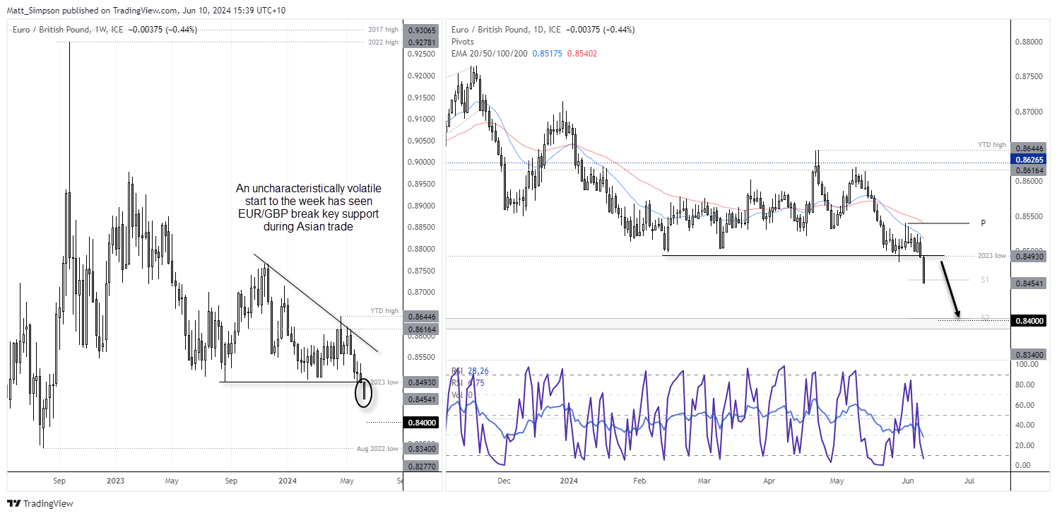 20240610eurgbp