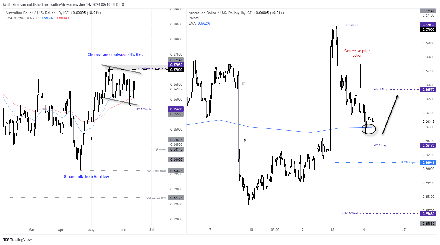 20240614audusd