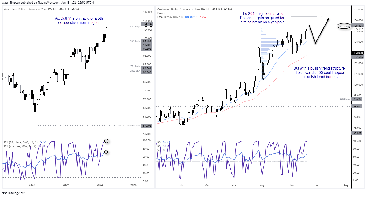 20240619audjpy