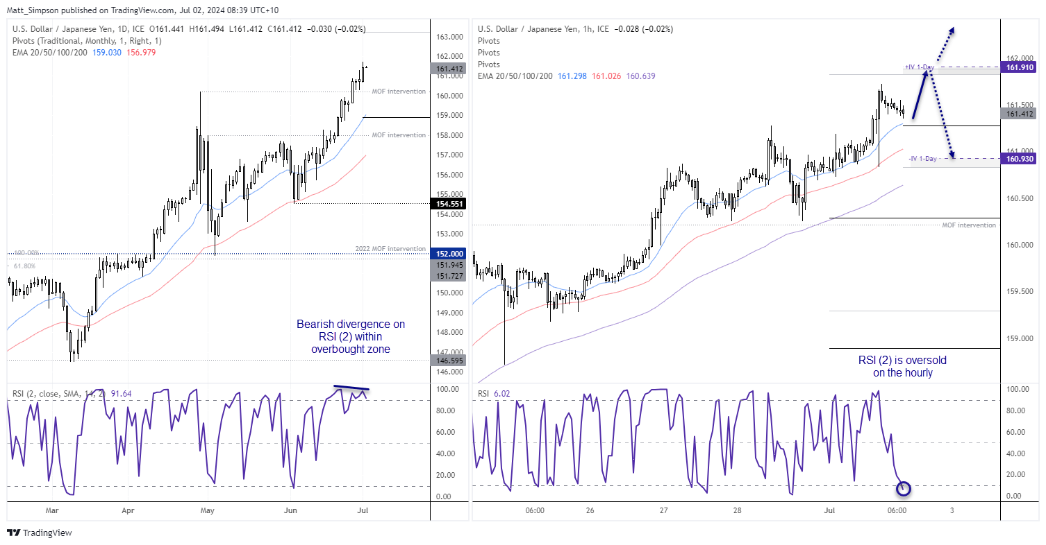 20240702usdjpy