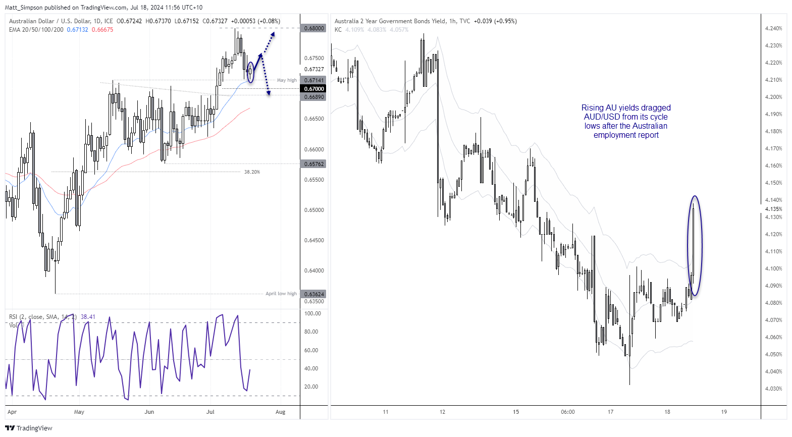 20240718audusd