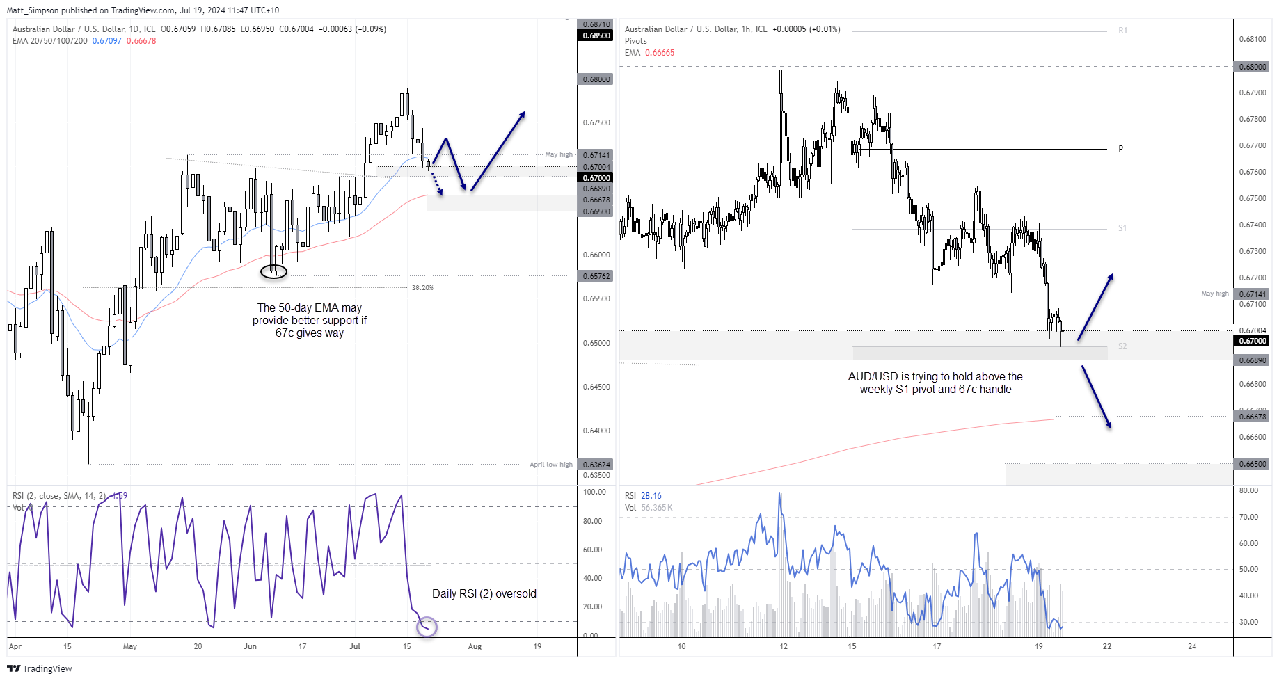 20240719audusd