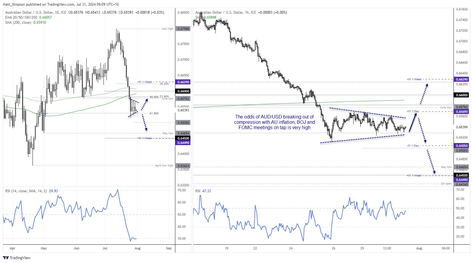 20240731aud