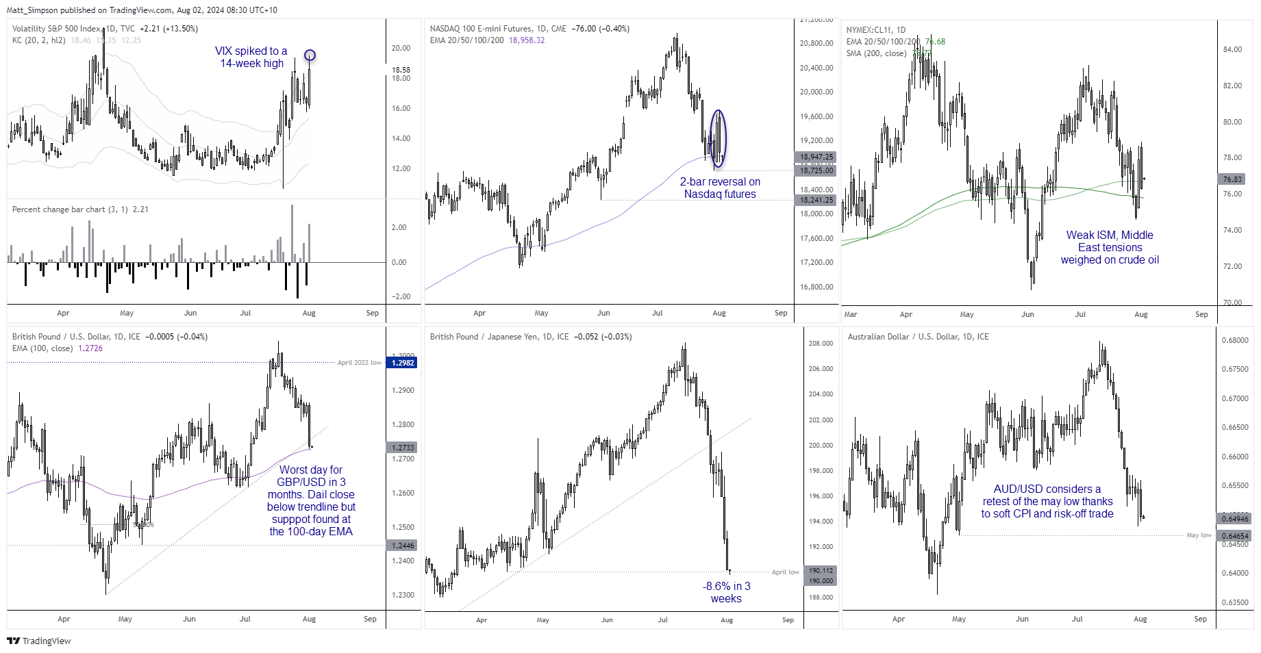 20240802markets