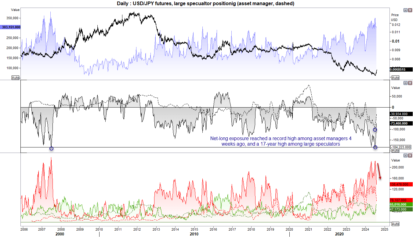 20240805cotJPY