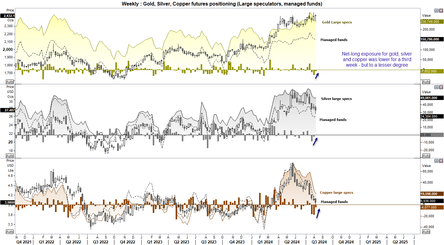 20240812cotMetals