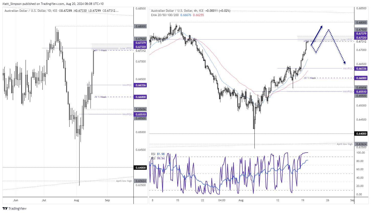 20240820audusd