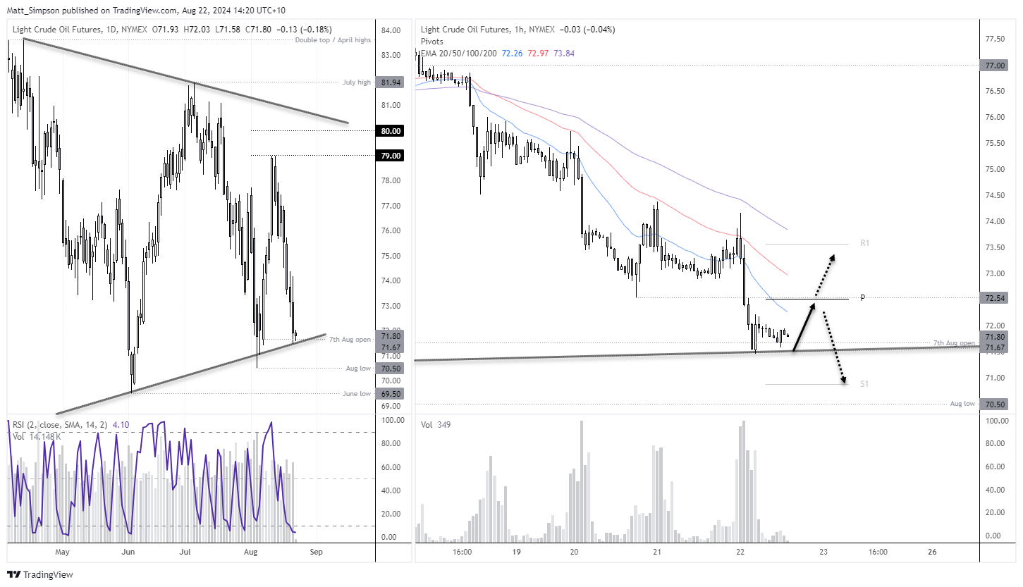 20240822crude