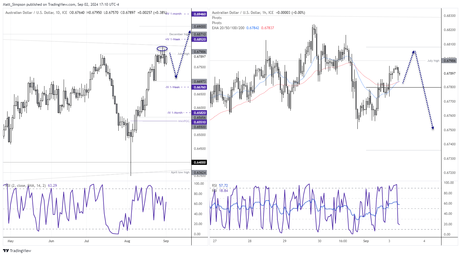 20240903audusd