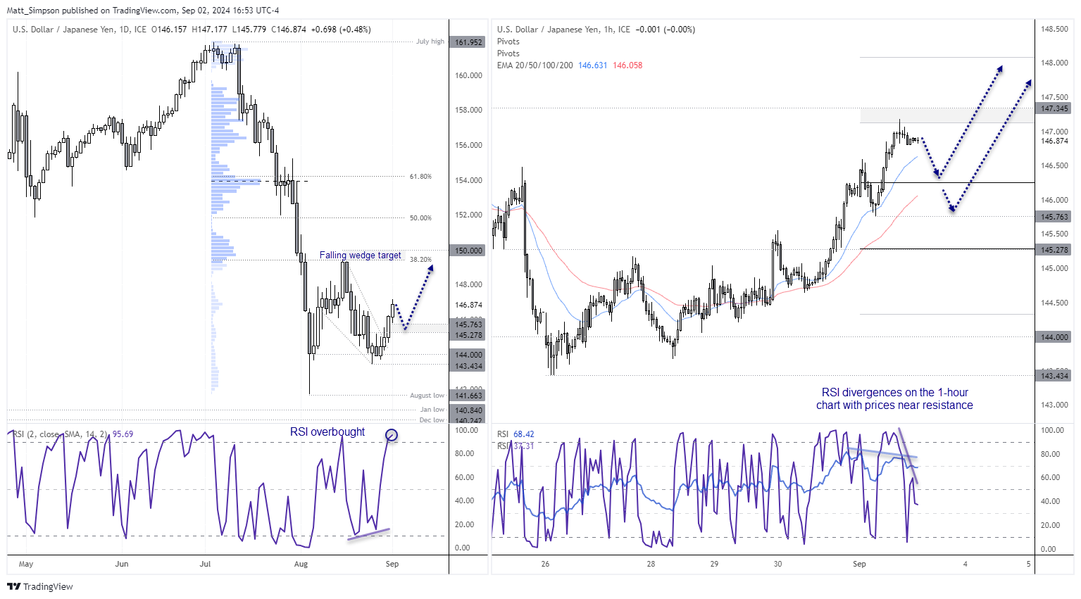 20240903usdjpy