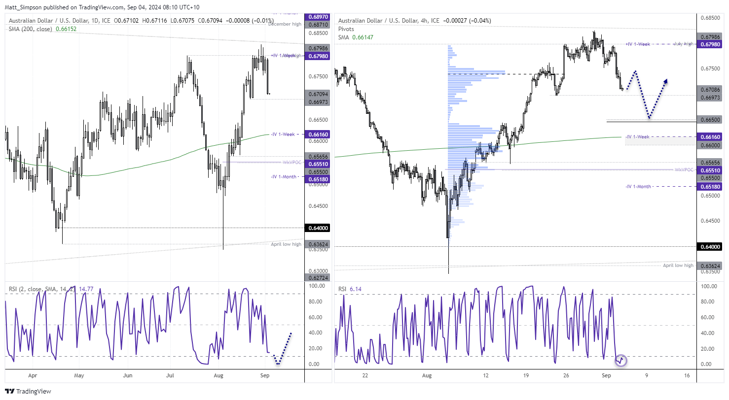 20240904audusd