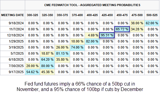 20240904FedFunds