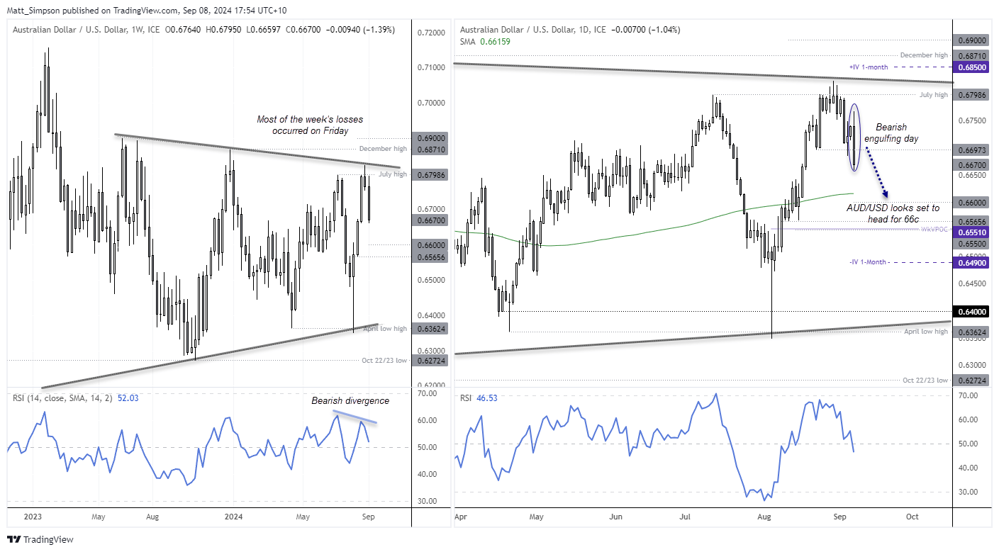 20240908audusd