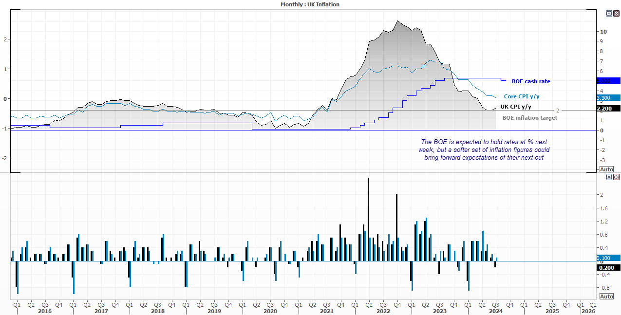 20240913ukCPI