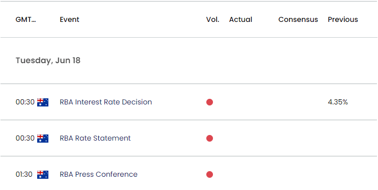 Australia Economic Calendar 06132024