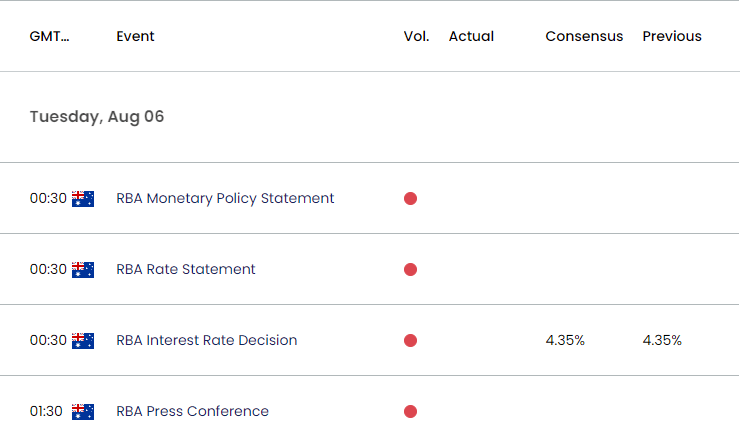 Australia Economic Calendar 08052024a