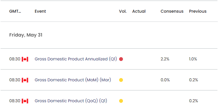 Canada Economic Calendar 05302024