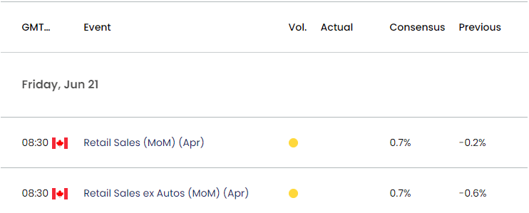 Canada Economic Calendar 06202024