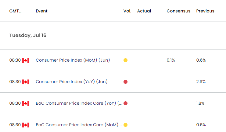 Canada Economic Calendar 07152024