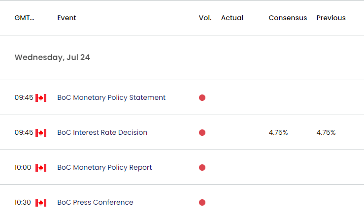 Canada Economic Calendar 07192024