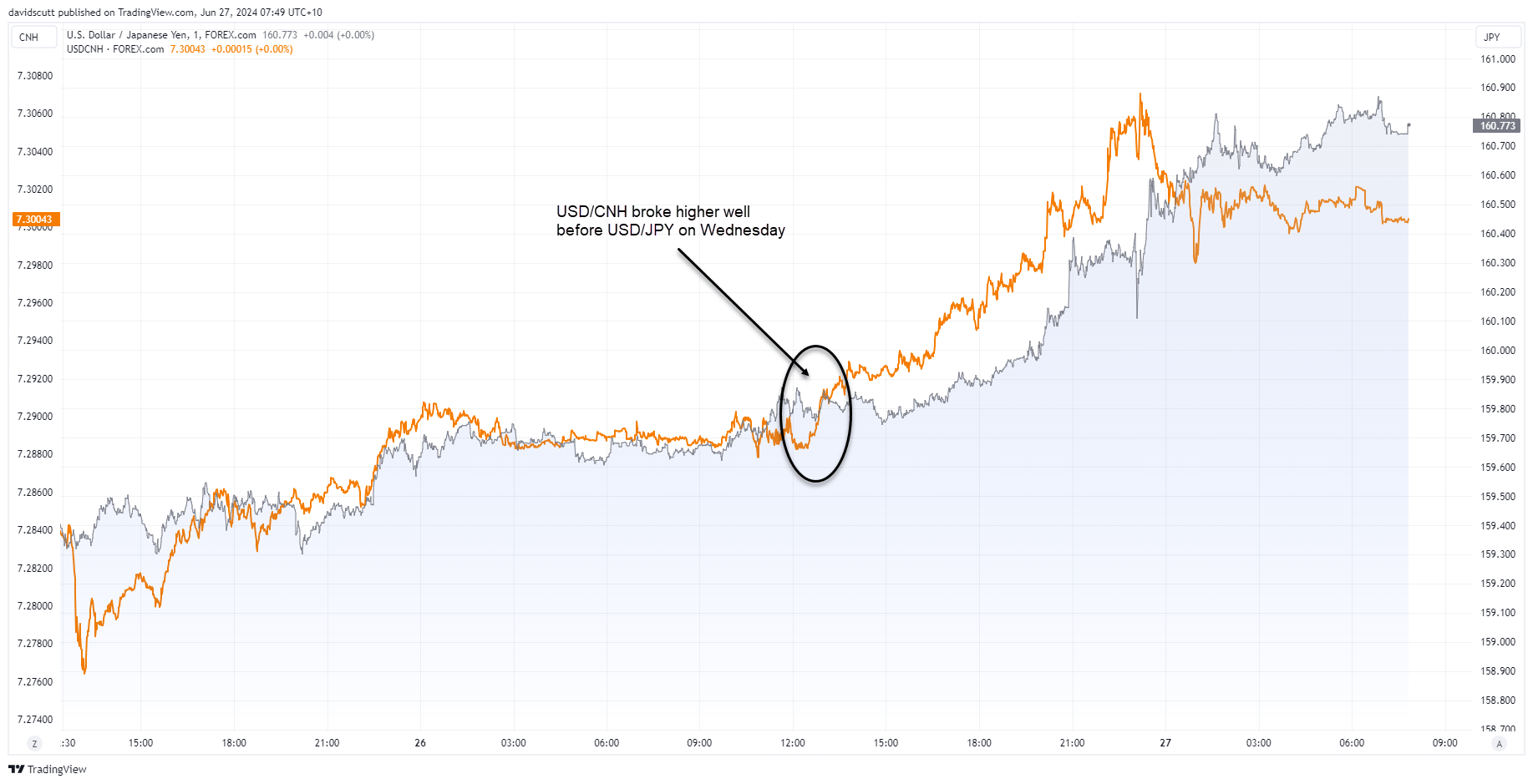 cnh jpy June 27 2024