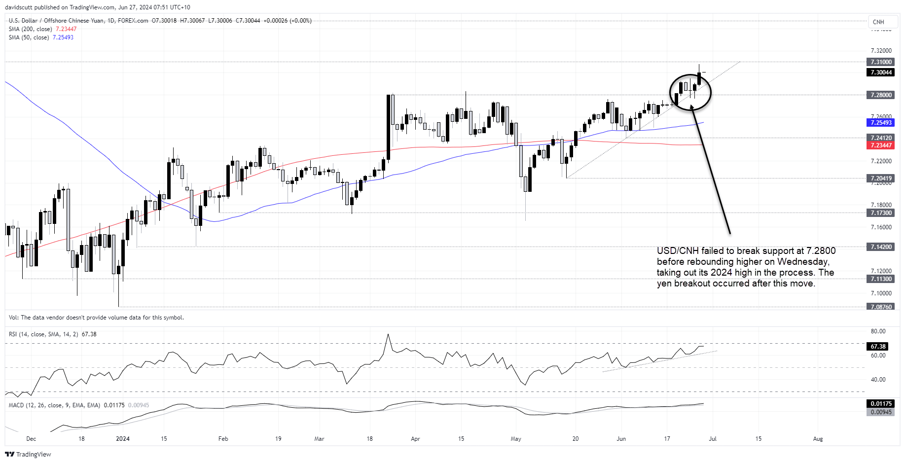 cnh june 27 2024