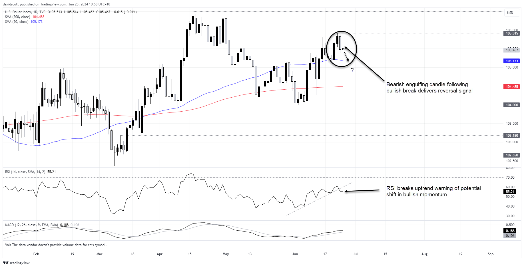 dxy june 25 2024