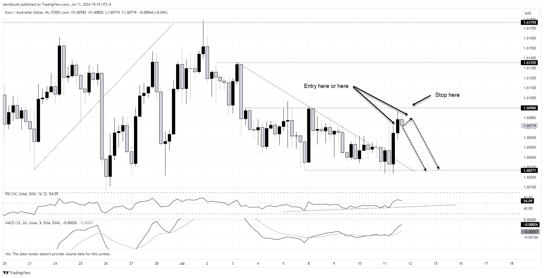 euraud july 11 2024