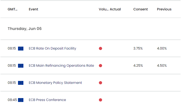 Euro Economic Calendar 06042024