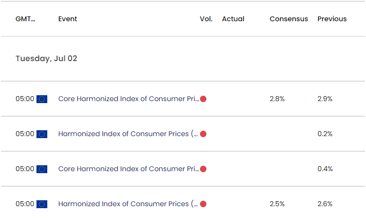 Euro Economic Calendar 07012024