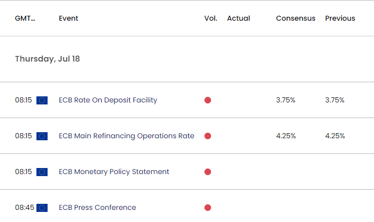 Euro Economic Calendar 07122024