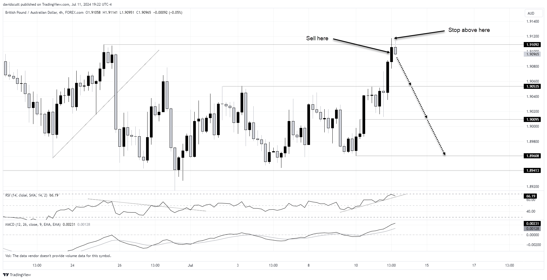 gbpaud july 12 2024