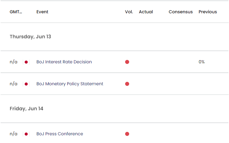 Japan Economic Calendar 06122024