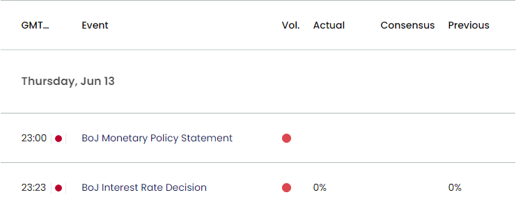 Japan Economic Calendar 07292024