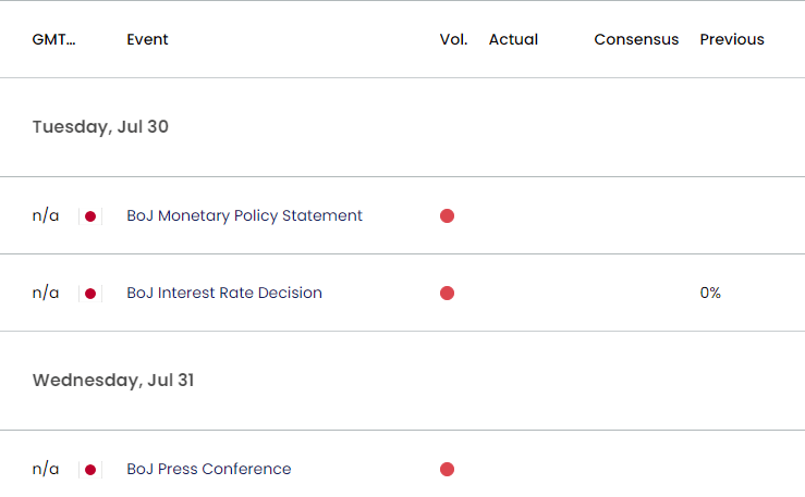 Japan Economic Calendar 07292024a