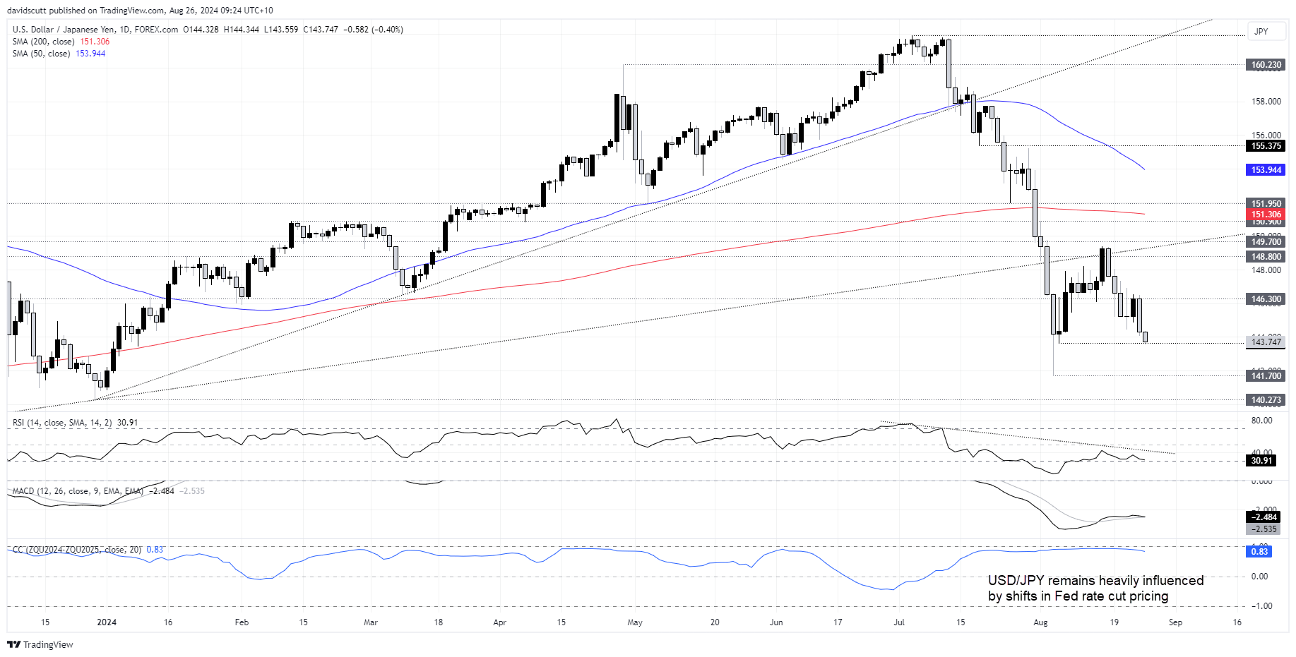 JPY Aug 26 2024