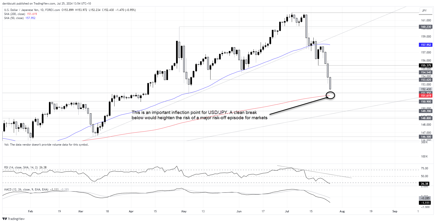 jpy daily july 25 2024