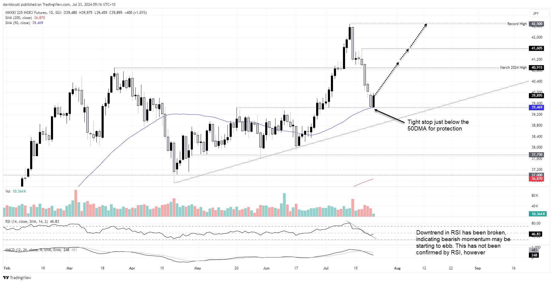 nikkei july 23 2024