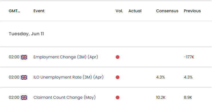 UK Economic Calendar 06102024