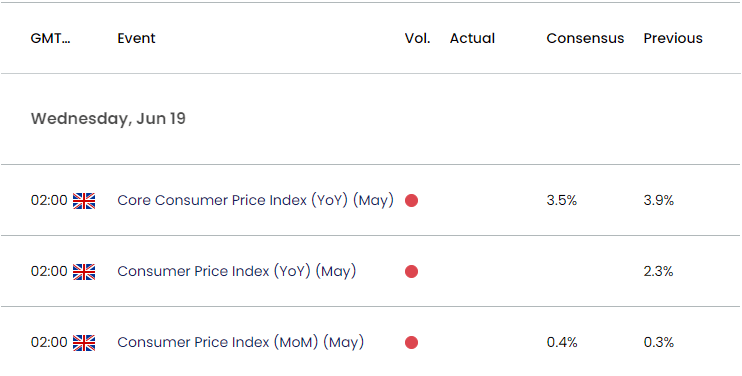 UK Economic Calendar 06182024