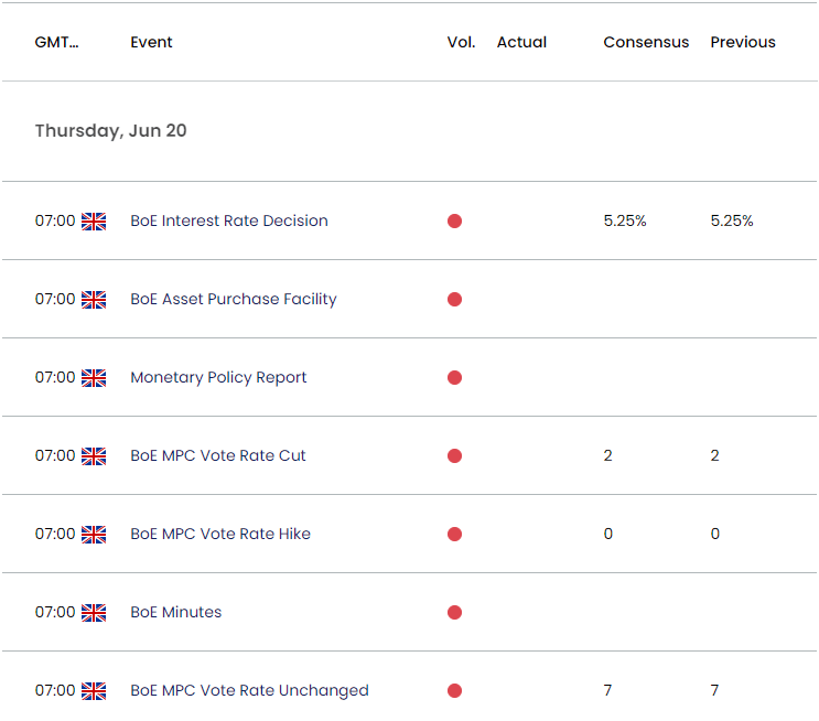 UK Economic Calendar 06182024a